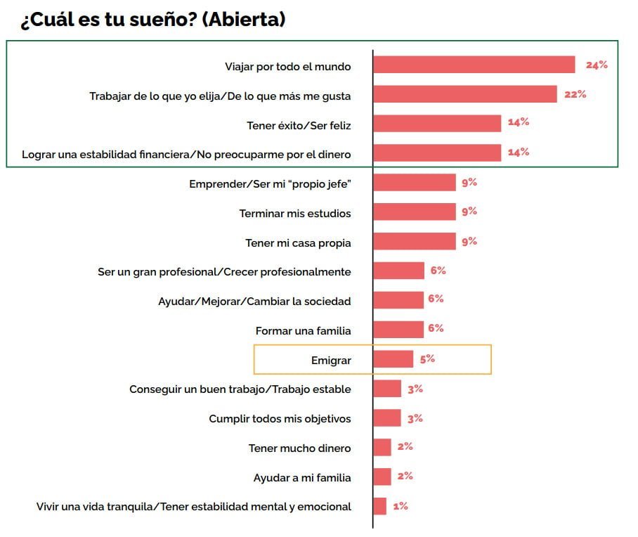 El mundo laboral secreto de los Centennials 2 Centellians
