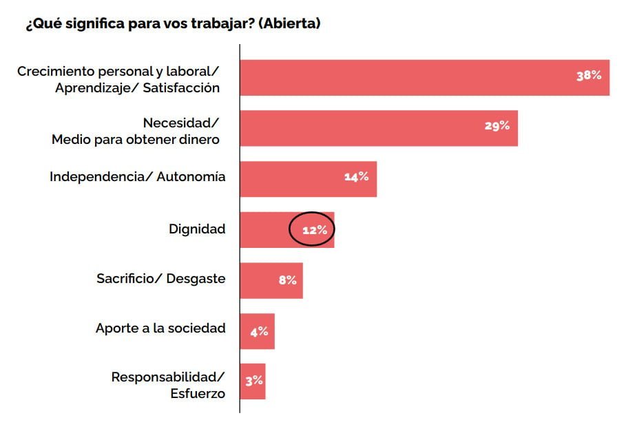 El mundo laboral secreto de los Centennials 1 Centennials laboral